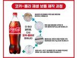 코카콜라, 사용 페트병 코카콜라로 재탄생하는 ‘보틀투보틀’ 실현