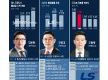 구본혁·구본규·구동휘, LS 3세 경쟁 시작됐다