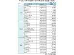 [표] 주간 코스닥 기관·외인·개인 순매수 상위종목(5월22일~5월26일)