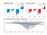서초·송파·마포 등 고가 인기지역 뚜렷한 상승세…서울 아파트값 상승폭 확대