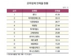 수익성·건전성 악화·자산 감소…온투업체 ‘3중고’