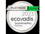 한솔제지, Ecovadis 지속가능성 평가에서 ‘플래티넘’ 등급 획득