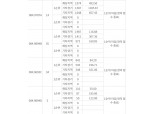 GS건설 ‘운정자이 시그니처’ 전타입 1순위마감…해당지역 경쟁률 최고 493대 1
