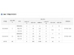 ’DMC 가재울 아이파크‘ 특별공급 종료…생애최초 경쟁률 평균 209.8대 1