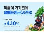BNK경남은행, 금리 최대 4.1% ‘올해는 예금(시즌3)’ 한도 7000억 증액