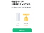 뱅크샐러드 '대출 갈아타기'로 금리 최대 13%p 아꼈다