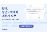 핀다, '청년도약계좌 계산기' 출시