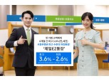 SC제일은행, 최고 3.6% 금리 ‘제일EZ통장’ 가입 이벤트