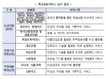카드사에서 예적금 비교·추천 가능해진다…혁신금융서비스 20건 신규 지정