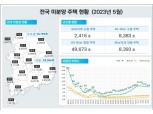 전국 주택 미분양 3개월째 감소…'악성 미분양'은 증가