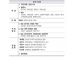 11일 ‘글로벌 ESG 공시 의무화와 한국 기업의 대응 전략 토론회’ 개최