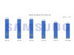 삼성전자, 14년 만에 최악 성적표…메모리 바닥은 지난 듯