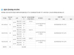 ‘청량리 롯데캐슬 하이루체’ 전타입 1순위마감…해당지역 경쟁률 최고 234대 1