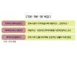 ‘연금 삼총사’ TDF·TRF·TIF ‘주목’