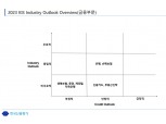 증권사 2분기 실적 발표 점화…부동산PF·CFD 충당금 비우호적 영향권