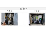 LH-KT, 매입임대 통신인프라 개선 시범사업 추진