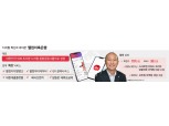 김대웅 웰컴저축銀 대표, 디지털·데이터 영역 선도