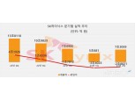 보릿고개 넘은 SK하이닉스, 3분기 HBM·DDR5로 하반기 반등 노린다