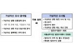 서울남부지검 '가상자산범죄 합동수사단' 출범…범정부 인력 30여명 구성 역량 결집