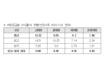 에프앤데이터랩 "디폴트옵션 고위험등급 수익률 차이 최대 8.9%p"
