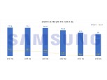 삼성전자, 메모리 바닥 지났다…하반기 HBM·폴더블로 회복 기대감