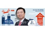최희문 메리츠증권 대표, ‘통합 메리츠’로 우량딜 확보 전략