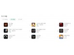 카카오게임즈, '아레스' 초반 흥행몰이 성공...리니지M 넘본다