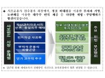 '허위 운용보고서·대주주 편익제공' 사모운용사 적발…금감원 "중대 법규위반 대상 '원스트라이크아웃제' 추진"