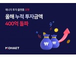에이치에너지, 에너지 투자 플랫폼 '모햇' 누적 투자액 400억 돌파