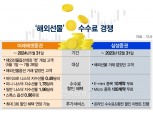 미래에셋증권 VS 삼성증권, 해외선물 걸고 붙었다… “수수료 할인”
