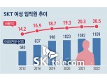 SK텔레콤이 작년에 女직원 더 많이 뽑은 이유 [여기 어때? (18)]