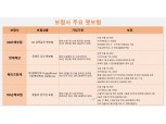 반려가구 800만 시대…우리 댕댕이 맞춤 펫보험은?