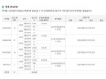 SK에코플랜트 ‘청계 SK VIEW’ 전타입 1순위청약 마감…경쟁률 평균 183.4대 1