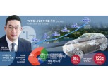 LG 구광모 ‘회심의 역작’…‘전장’ 올해 120조 수주