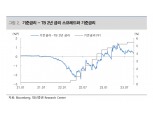 "'단기금리 대표' 美 국채 2년물, 기준금리 근접 주목…higher(더 높게) 소기 목적 달성"- 대신증권