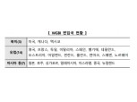 한국, 세계국채지수(WGBI) '관찰대상국' 유지…조기편입 불발