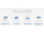 보험개발원, 수출 중고차 투명성 높인다…'카히스토리' 중동 수출