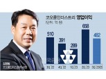 ‘33년 코오롱맨’ 김영범의 아라미드 승부수