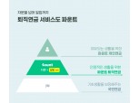 로보어드바이저 파운트, 금융권과 퇴직연금 서비스 협업 강화