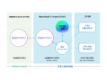 네이버클라우드, ‘하이퍼클로바X’ 기반 솔루션 앞세워 B2B 공략 속도