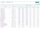 '비둘기 FOMC'에 채권금리 일제히 내려…코스피-코스닥 상승, 원/달러 환율 하락