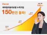 캐롯 '퍼마일자동차보험', 누적 가입 150만 돌파…재가입률 91%