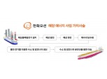 한화오션, 해상풍력분야 투자 확대로 해양에너지 가치사슬 확장