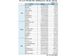 기관 '셀트리온제약'·외인 '셀트리온헬스케어'·개인 '에코프로비엠' 1위 [주간 코스닥 순매수- 11월13일~11월17일]