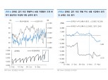 공매도 금지에 '이전효과'…"주식선물 미결제 약정 껑충" [공매도 금지 한 달 ②]