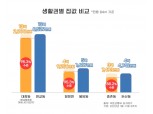 인프라 공유하는 '멀티 생활권' 눈길…연말 분양단지는?