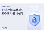 핀다, 명의도용 금융범죄 100% 차단한다