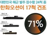 한화오션, 함정 사업관리·기술력 최고 입증