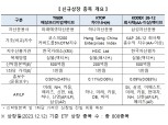 한국거래소, 12일 배당형‧해외 대표 지수형‧존속 기한형 ETF 3종목 신규 상장