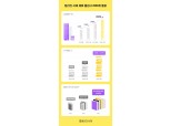 밀리의 서재, 제휴 출판사 2천곳 돌파…콘텐츠 16만권 보유